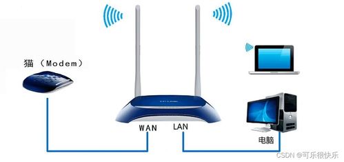 網(wǎng)絡(luò)設(shè)備與通訊設(shè)備的認(rèn)識(shí)